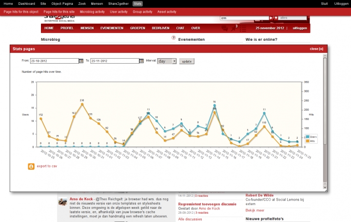 bijlage statistieken
